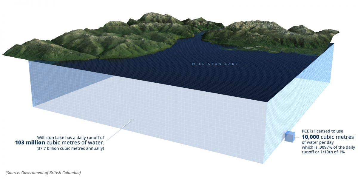 Pacific Canbriam Energy - Sustainability